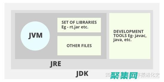 JRE 與 JVM 之間的區別：揭開 Java 虛擬機和運行時環境的神秘面紗 (JRE與JVM)