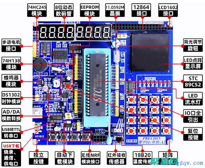 優化功耗的和策略