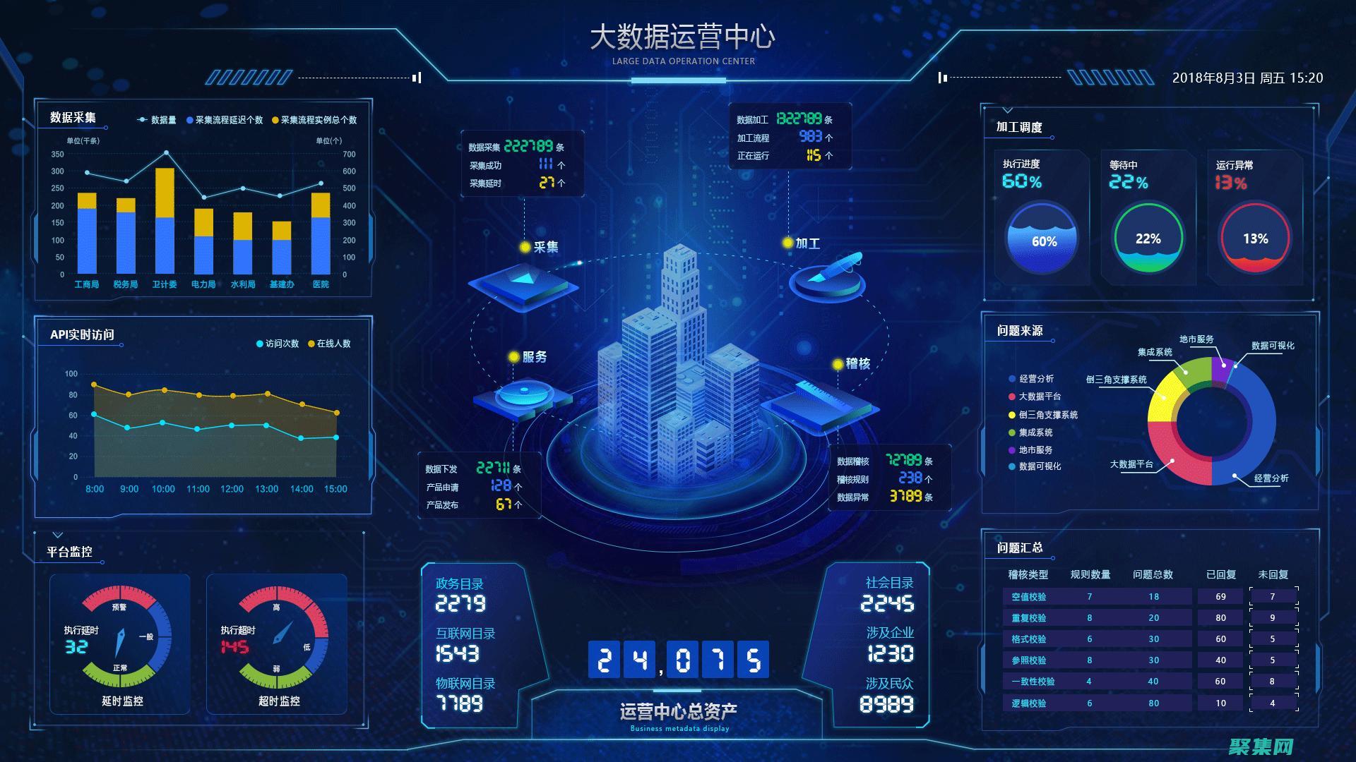 數據可視化的未來：如何在 ReportViewer 中創建交互式、動態報告 (數據可視化的概念)