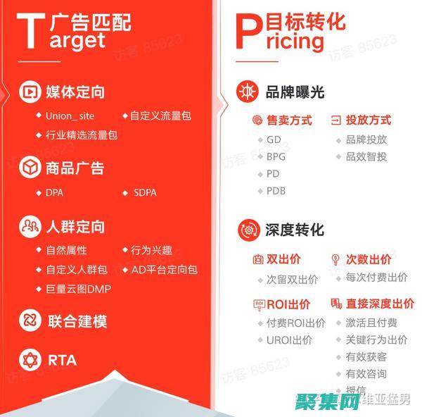 解鎖建立蓬勃發展的在線業務的秘密