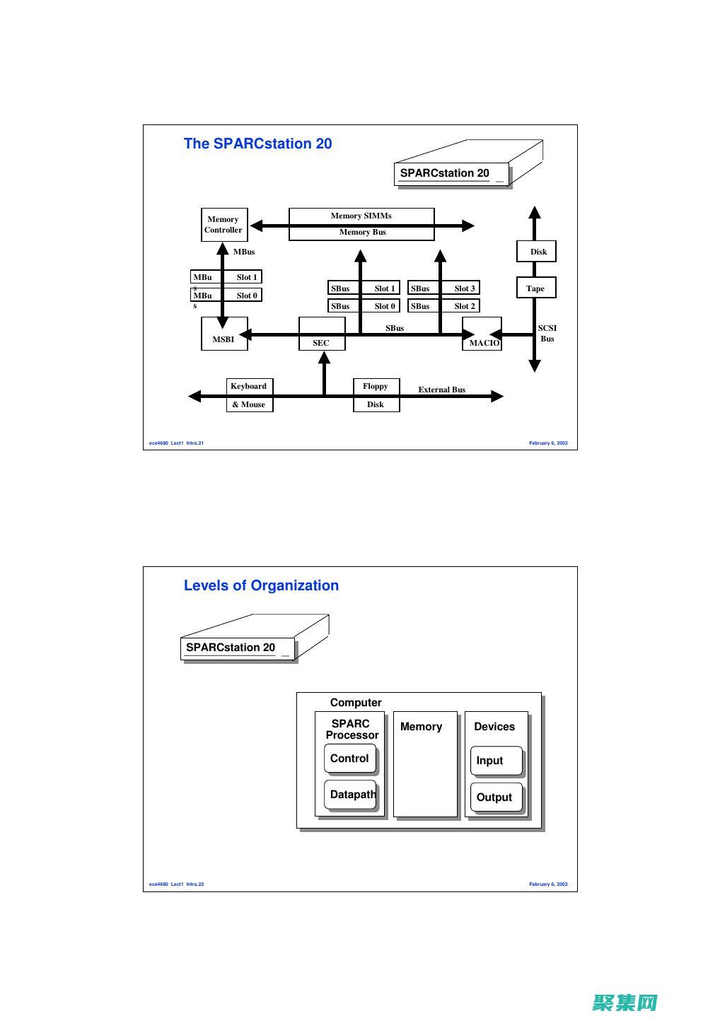 計算機體系結構揭秘
