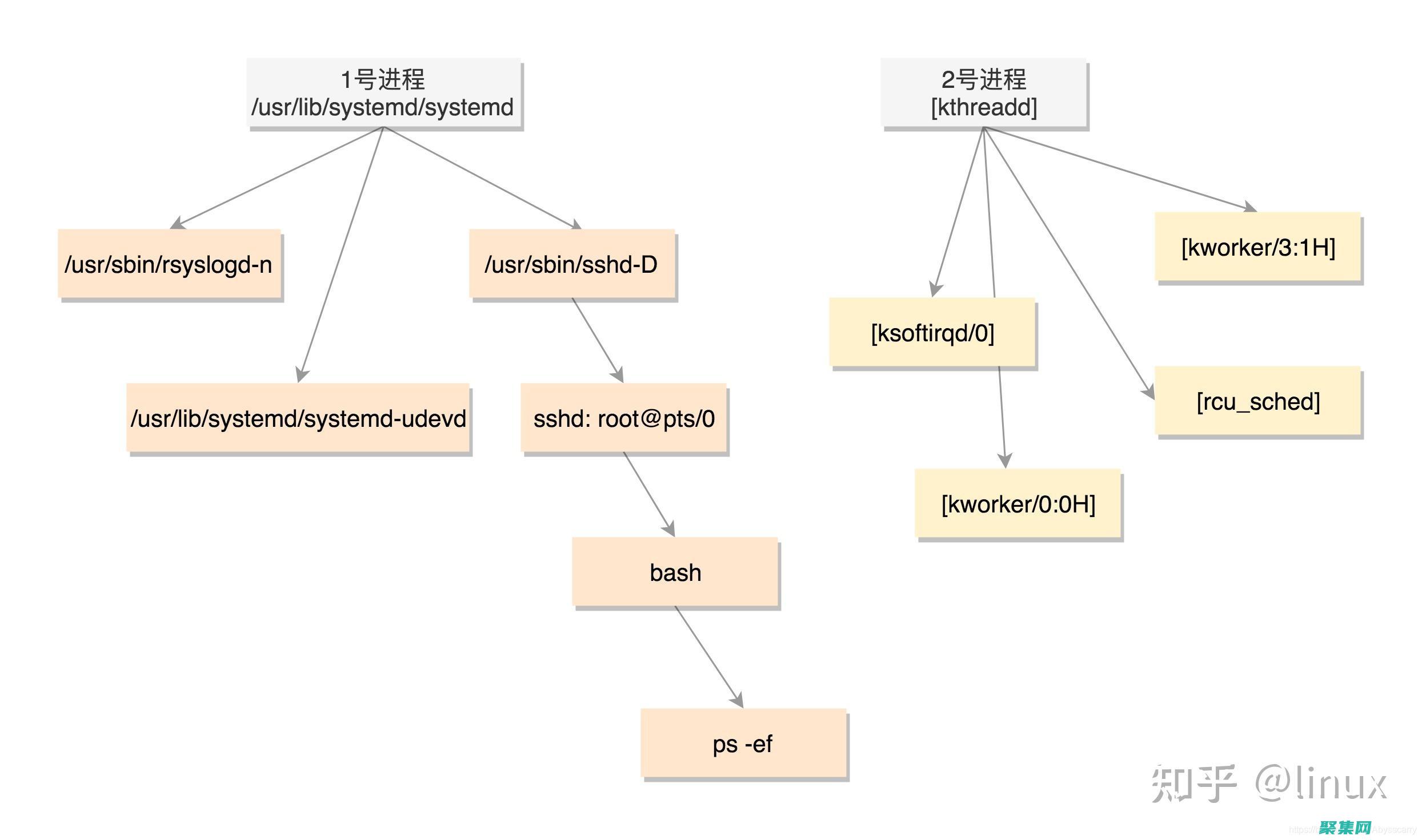 深入探討進程管理：了解關鍵工具和技術 (深入探討進程怎么寫)