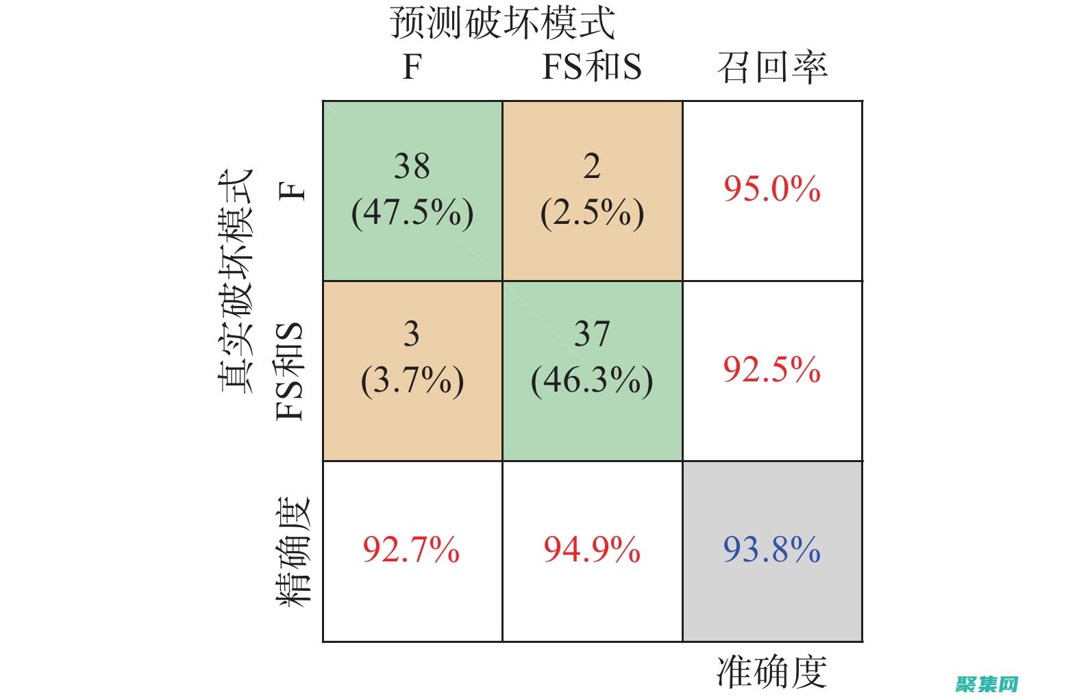 查看模型的是什么