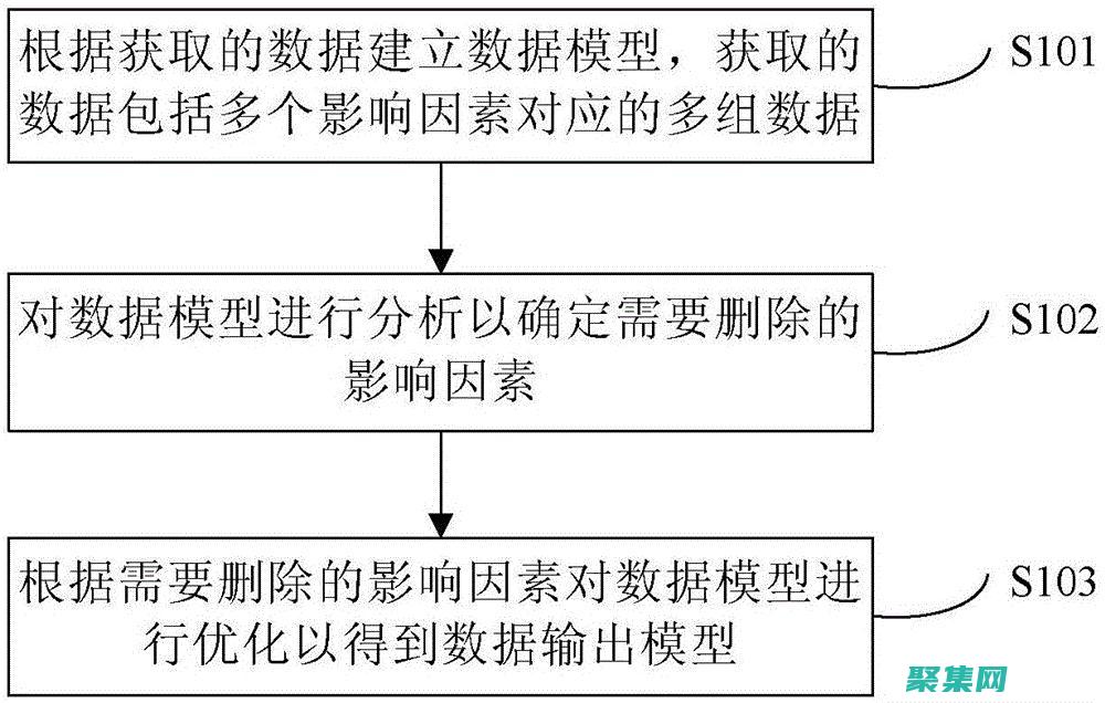 將模型導出為圖片格式