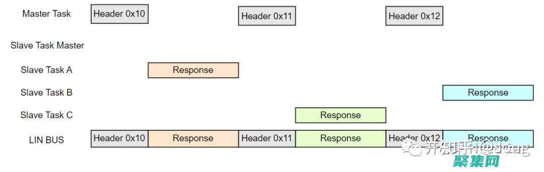 微型 Linux 系統：專為低功耗設備而設計，延長電池續航 (微型linux發行版)