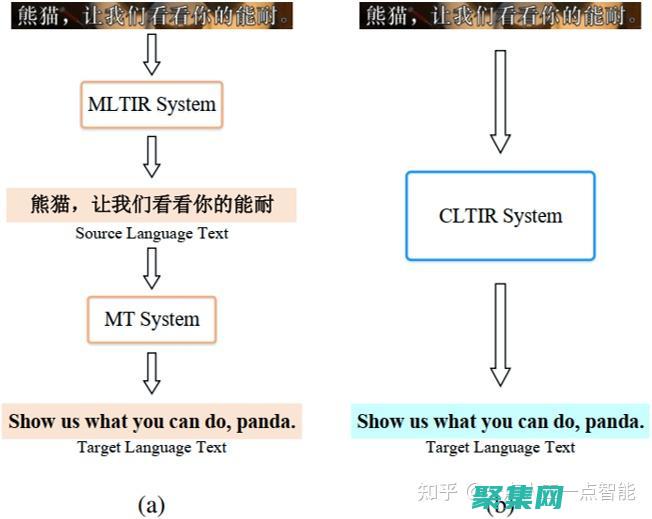 跨學科協同創新與解決方案