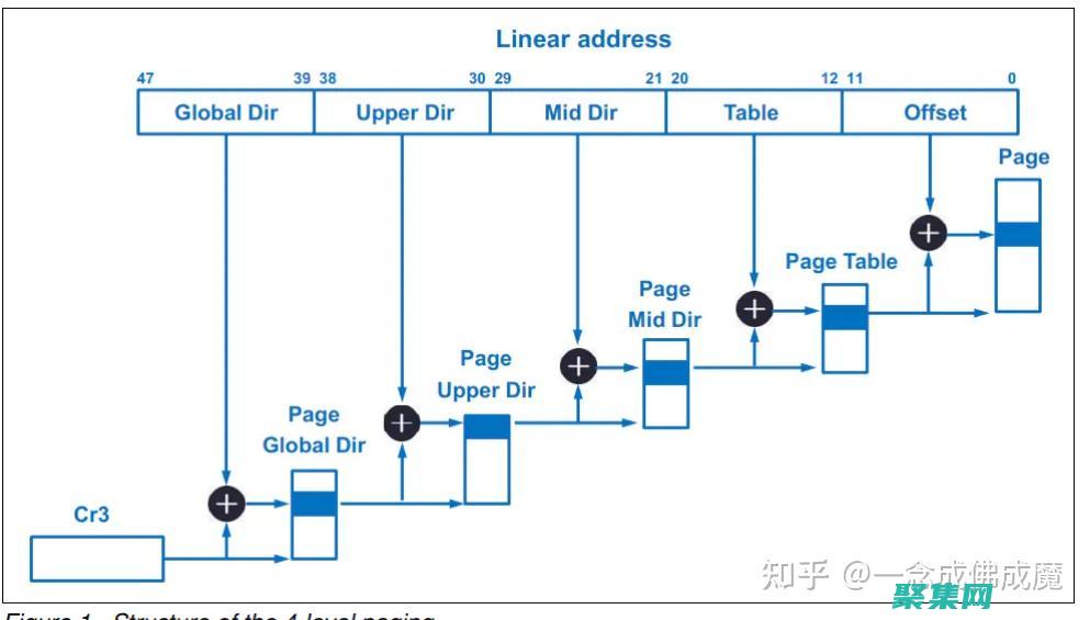 頁表和分段表：內存管理必不可少的工具 (頁表和段表的作用)