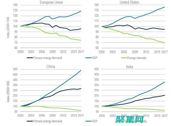能源效率：內存管理需要消耗大量能源，這在移動設備和云計算環境中尤為關鍵。(能源效率1)