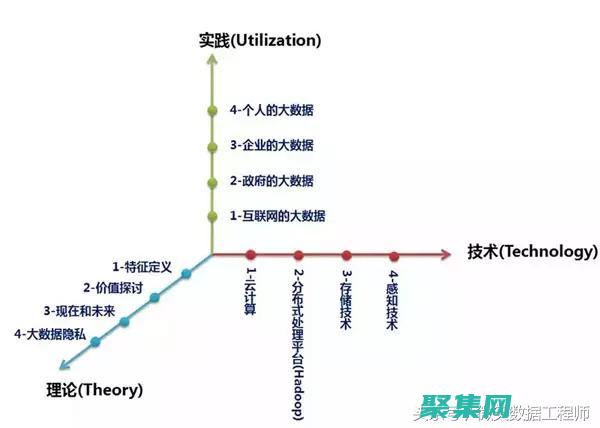 深入探索數據結構：了解計算機科學背后的關鍵概念 (深入探索數據包括)