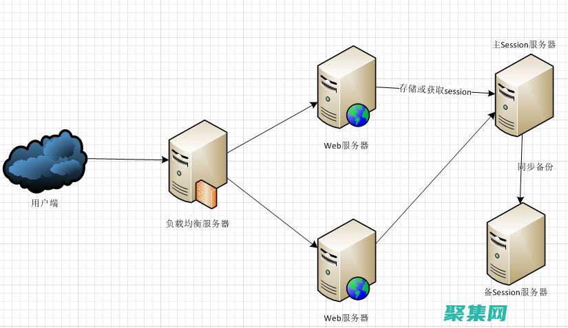 web服務在哪里開啟