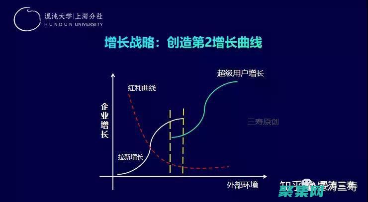 只有超級用戶才能管理用戶和組