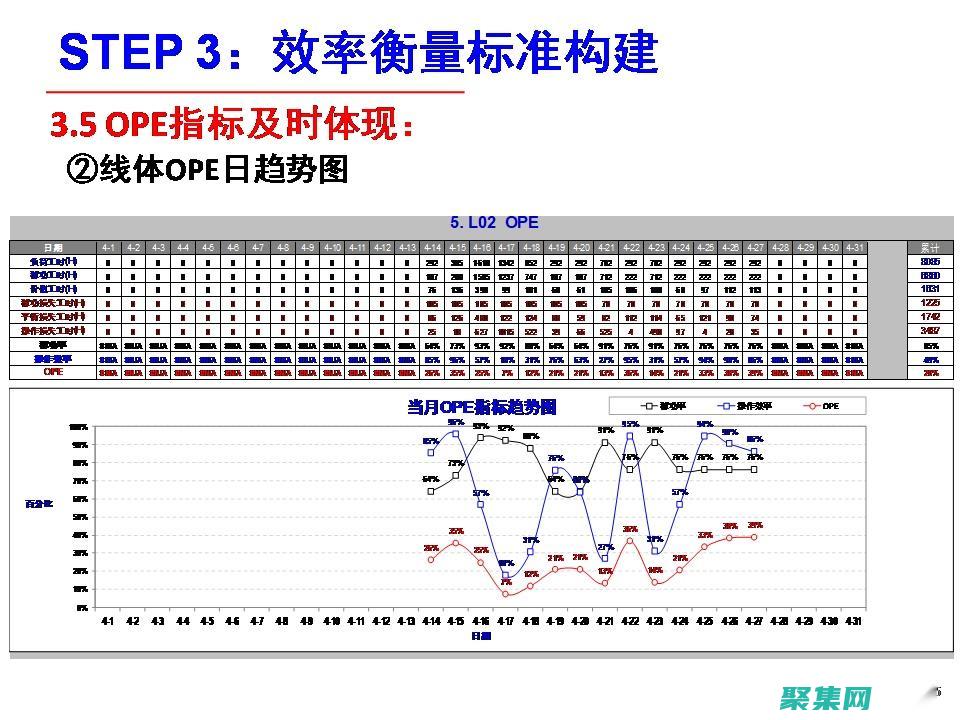 利用opencv統計物體數量