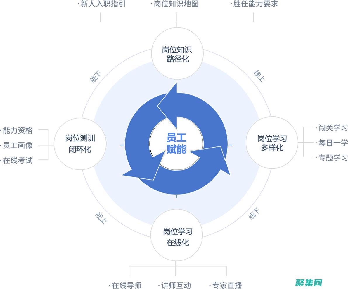 賦能您的業務：Testage 提供量身定制的測試服務，推動增長 (什么是賦能業務)