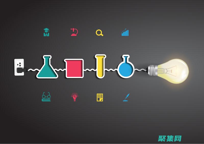 創新測試的未來展望