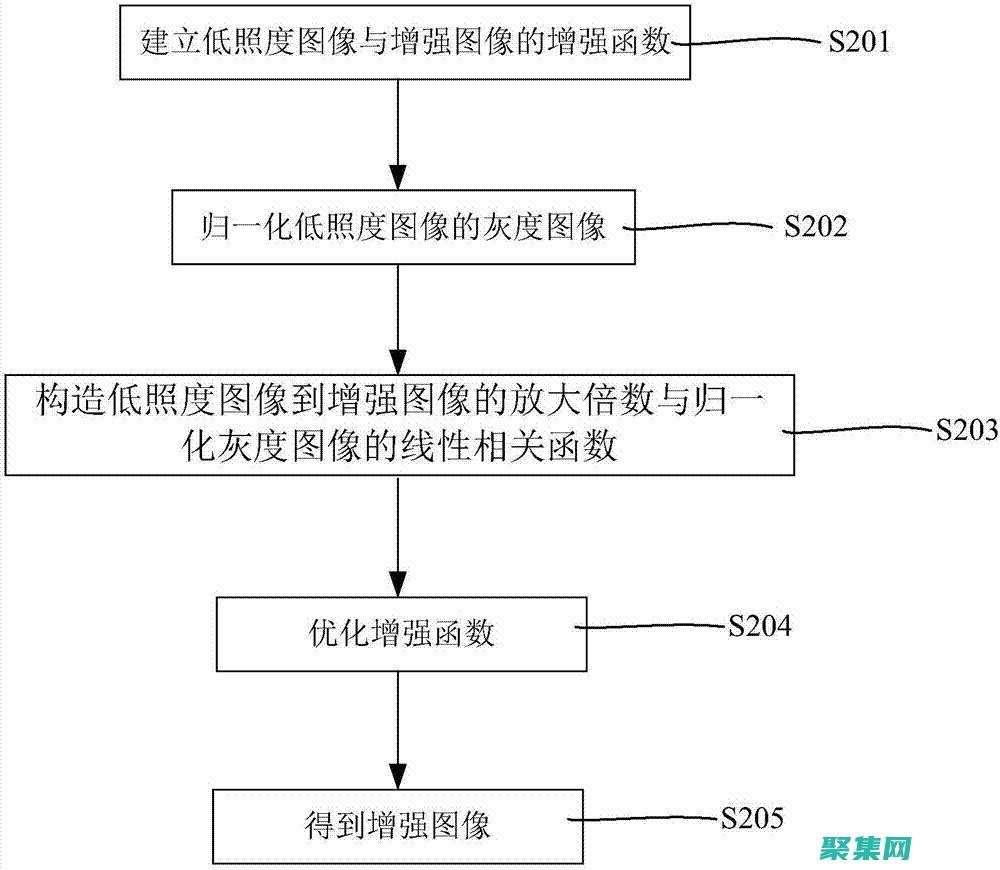 搜索引擎排名和用戶體驗