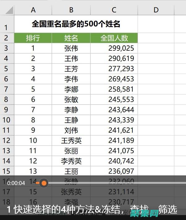 掌握 Excel 公式和函數：變身數據處理大師 (掌握Excel簡歷怎么填)
