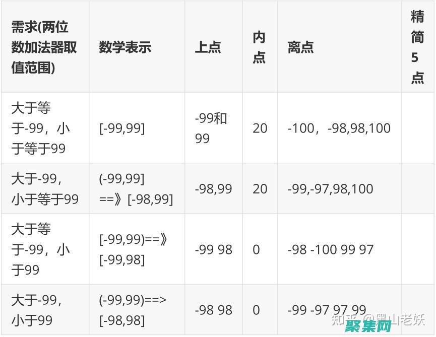 功能測試的最佳實踐