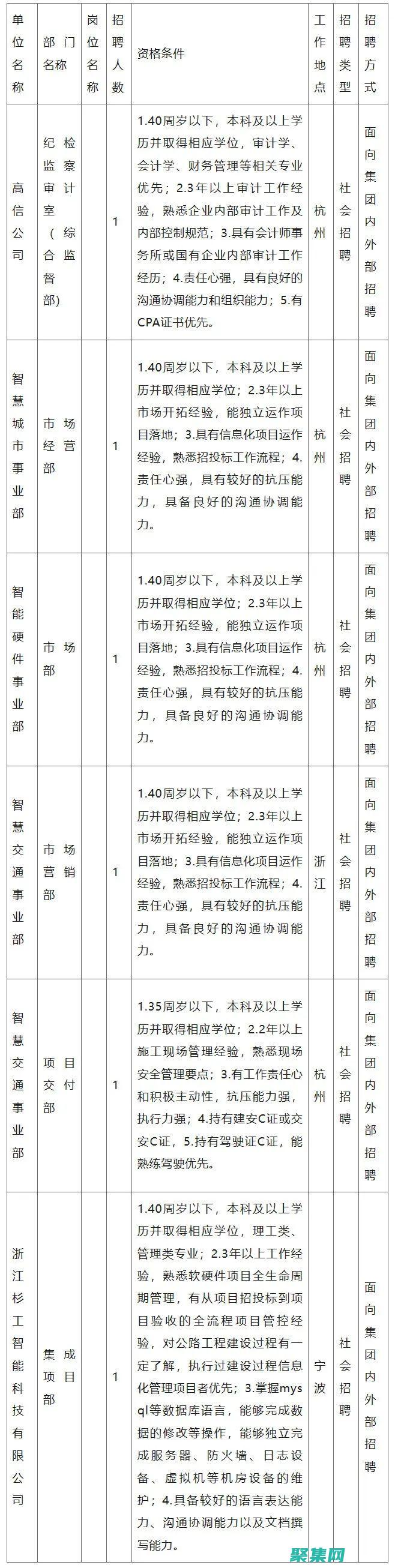 檢索和轉換時間戳的權威指南