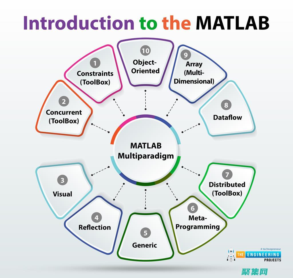 MATLAB