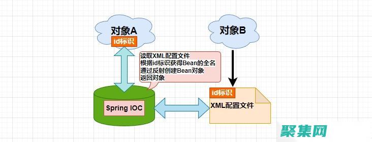探索 iOCOMP 為數據可視化和 UI 應用程序打造的強大且靈活的工具集 (探索iOS8.0.50應用分身)