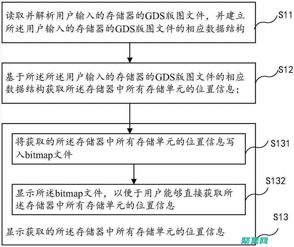 掌握存儲過程語法的精髓