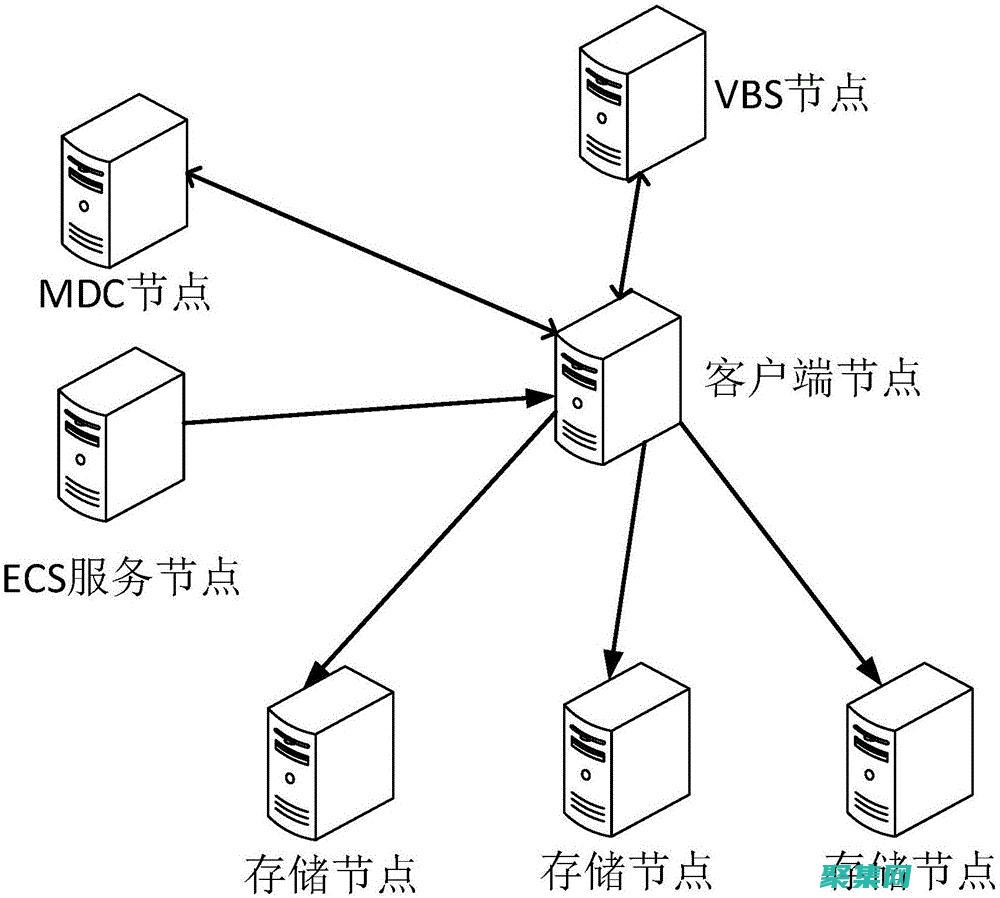 掌握存儲過程語法的精髓：一個全面指南 (掌握存儲過程的方法)