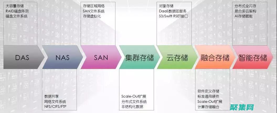 揭示存儲過程語法的隱藏力量 (揭示存儲過程的標志)
