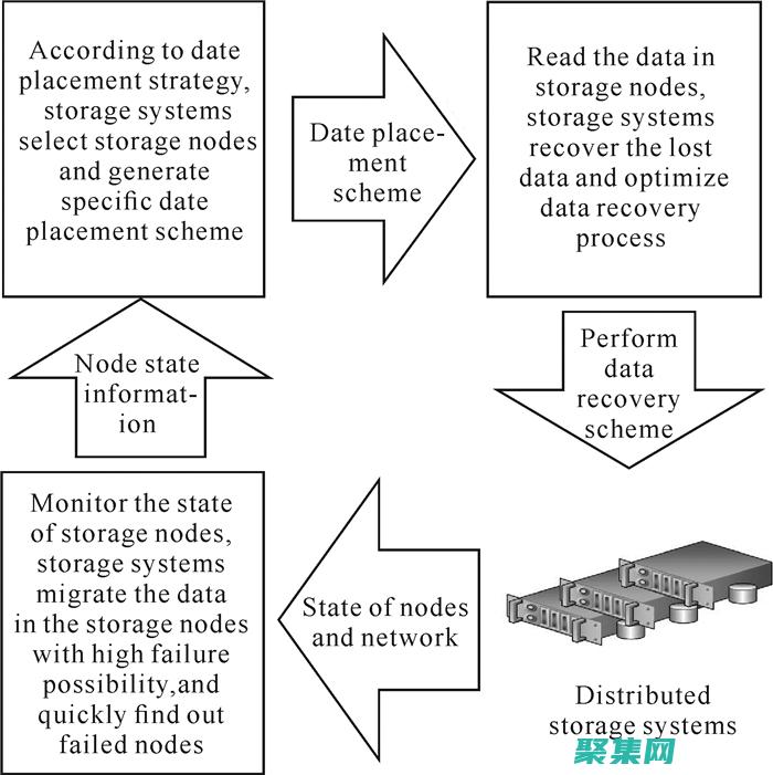 優化存儲過程語法的性能和效率 (優化存儲過程的方法)