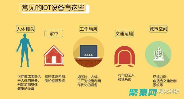 設備連接家庭和企業