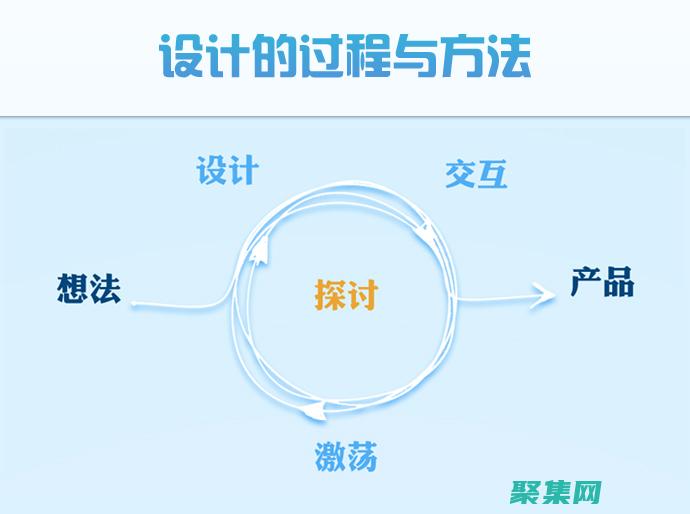 掌握設計秘訣：免費模板網站助力你的創意之路 (掌握設計秘訣的例子)