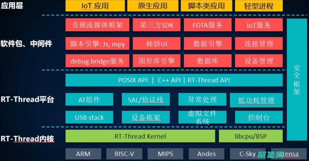 操作系統開發語言