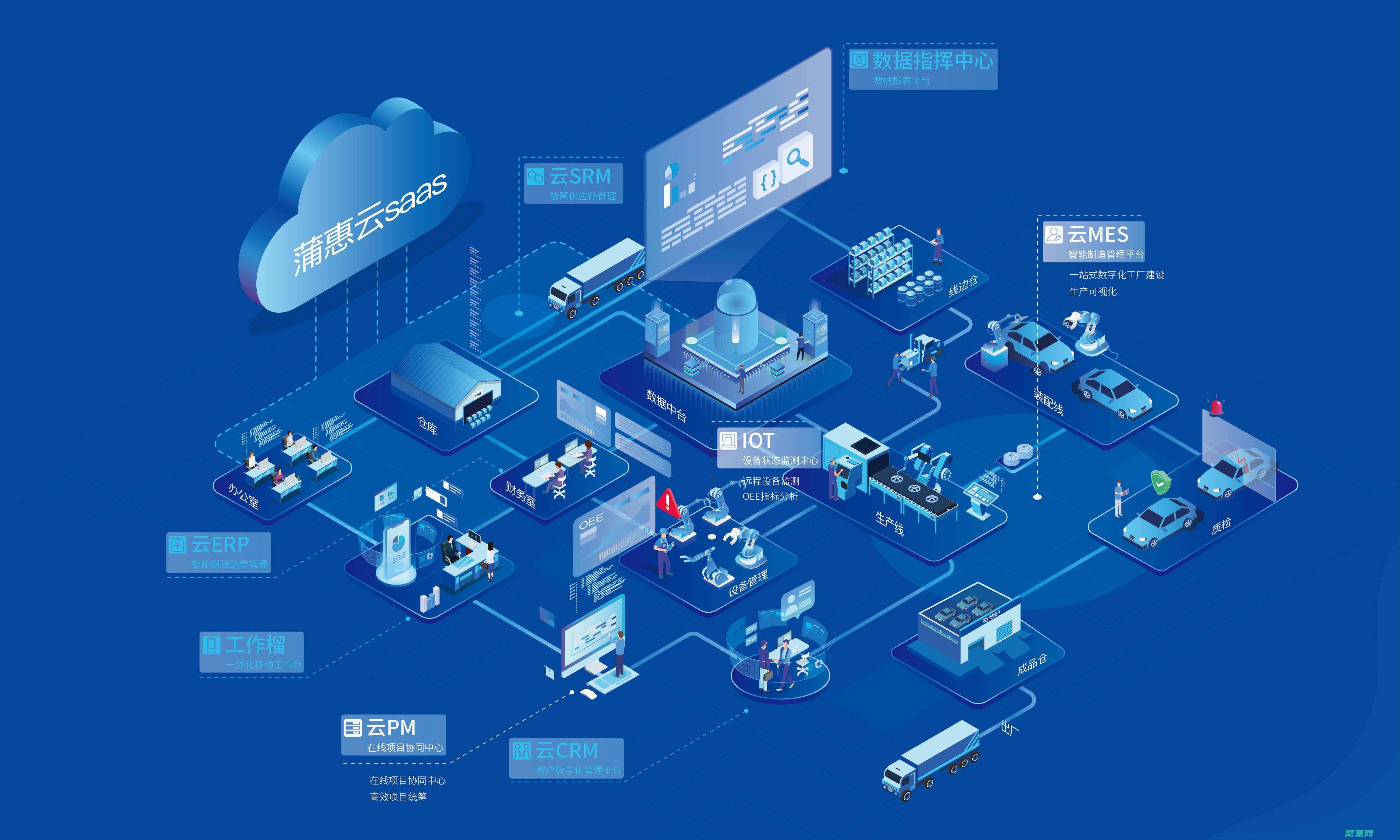 數字化轉型之路：技術如何從根本上改變企業 (數字化轉型之道)