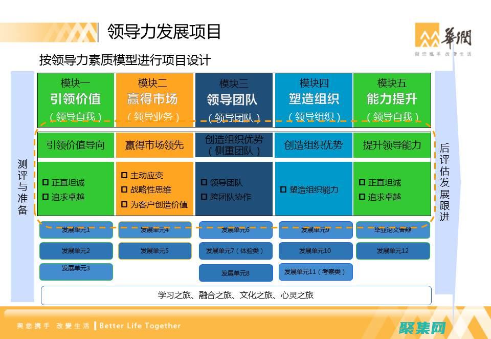 培養下一代企業領導者的關鍵