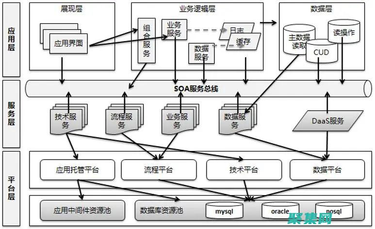 可擴展的組件系統(可擴展的組件是什么)