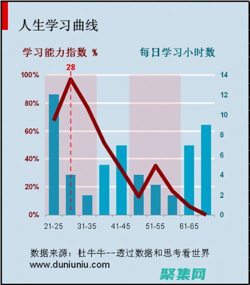 JSF的學習曲線可能對于初學者來說比較陡峭