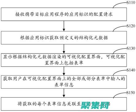 管理現代設備和應用程序的終極指南
