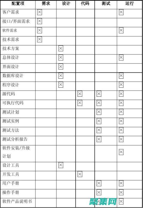 在配置管理器中實現軟件更新管理