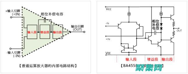 深入淺出的權威指南