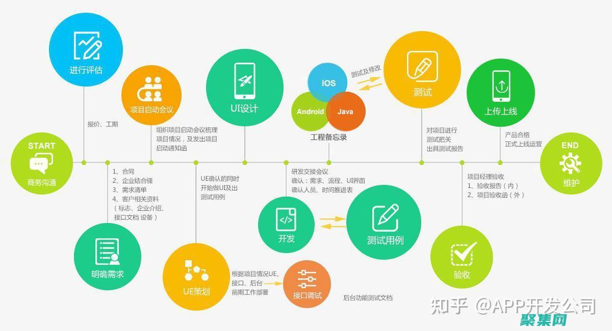 安卓應用開發中的案例研究：探索最佳實踐和解決問題的技巧 (安卓應用開發語言)