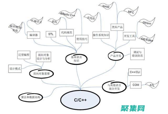 面向初學者和人士的安卓應用案例開發大師班