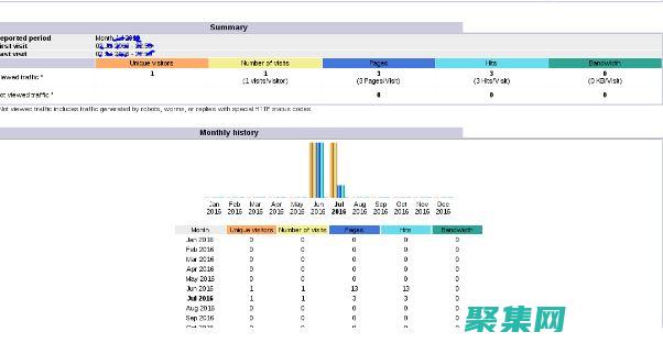 AWStats: 揭開網站流量和訪客行為的神秘面紗 (awstats怎么讀)