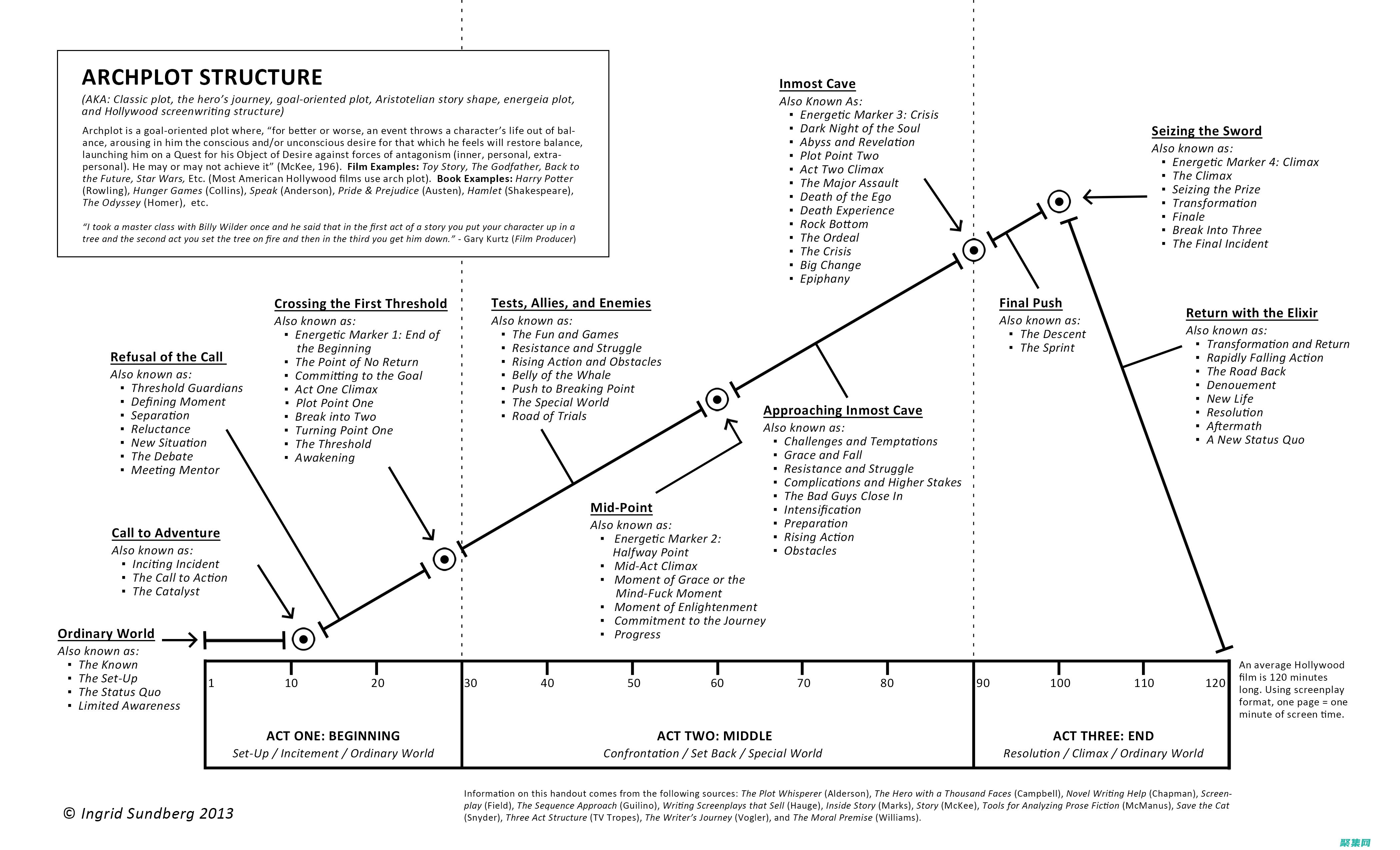 `plot.log: 大數據處理和分析中一個不可或缺的工具` (plot翻譯)