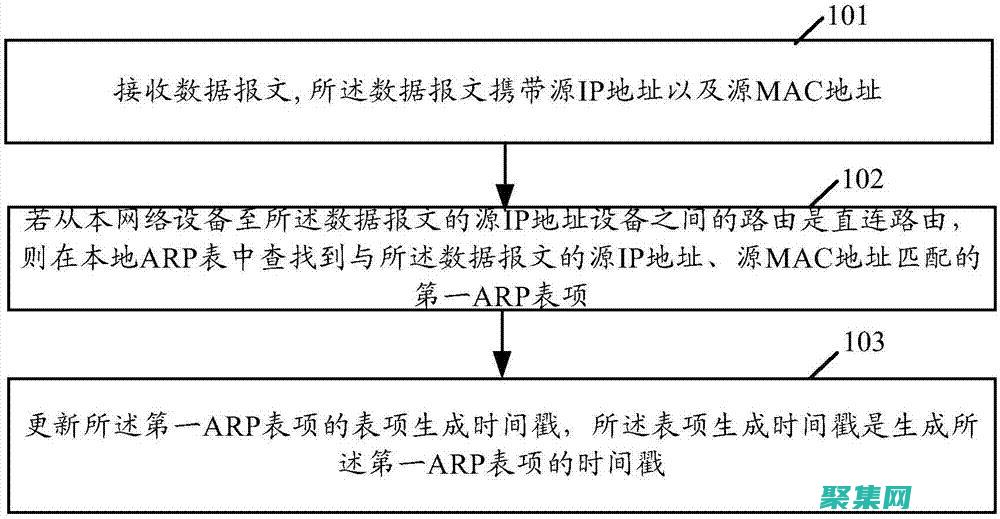 ARP 表的剖析：揭開地址解析協議的奧秘 (arp表incomplete)