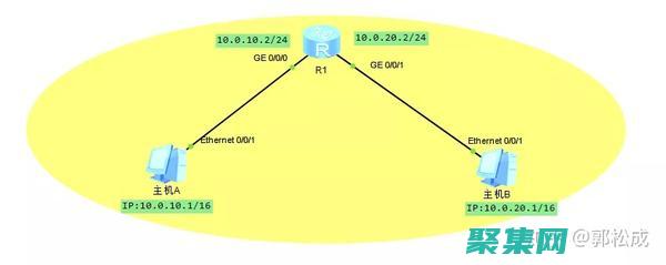 arp代理的工作原理