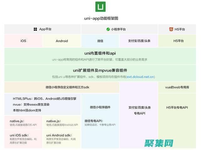 前端框架的性能特點