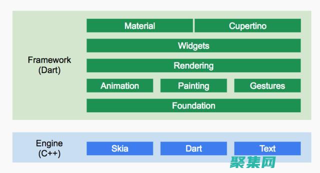 前端框架的性能優化：提示、技巧和最佳實踐 (前端框架的性能特點)