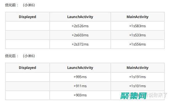 優化Jad 文件的性能：提升應用程序部署的效率 (優化文件)