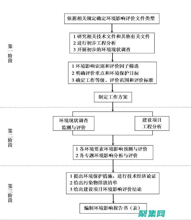 在審查環境中保持聯系：goagent是你的通信橋梁 (在審查環境中的問題)