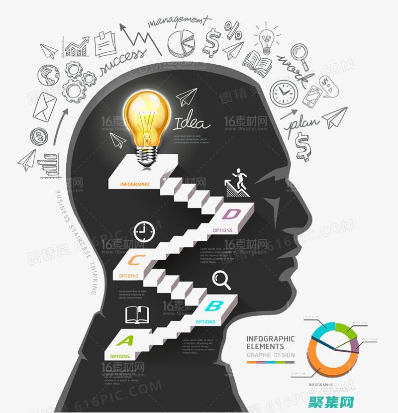 邏輯思維：編程要求清晰的邏輯思維，能夠將問題分解為一系列可管理的步驟。(邏輯思維編程)