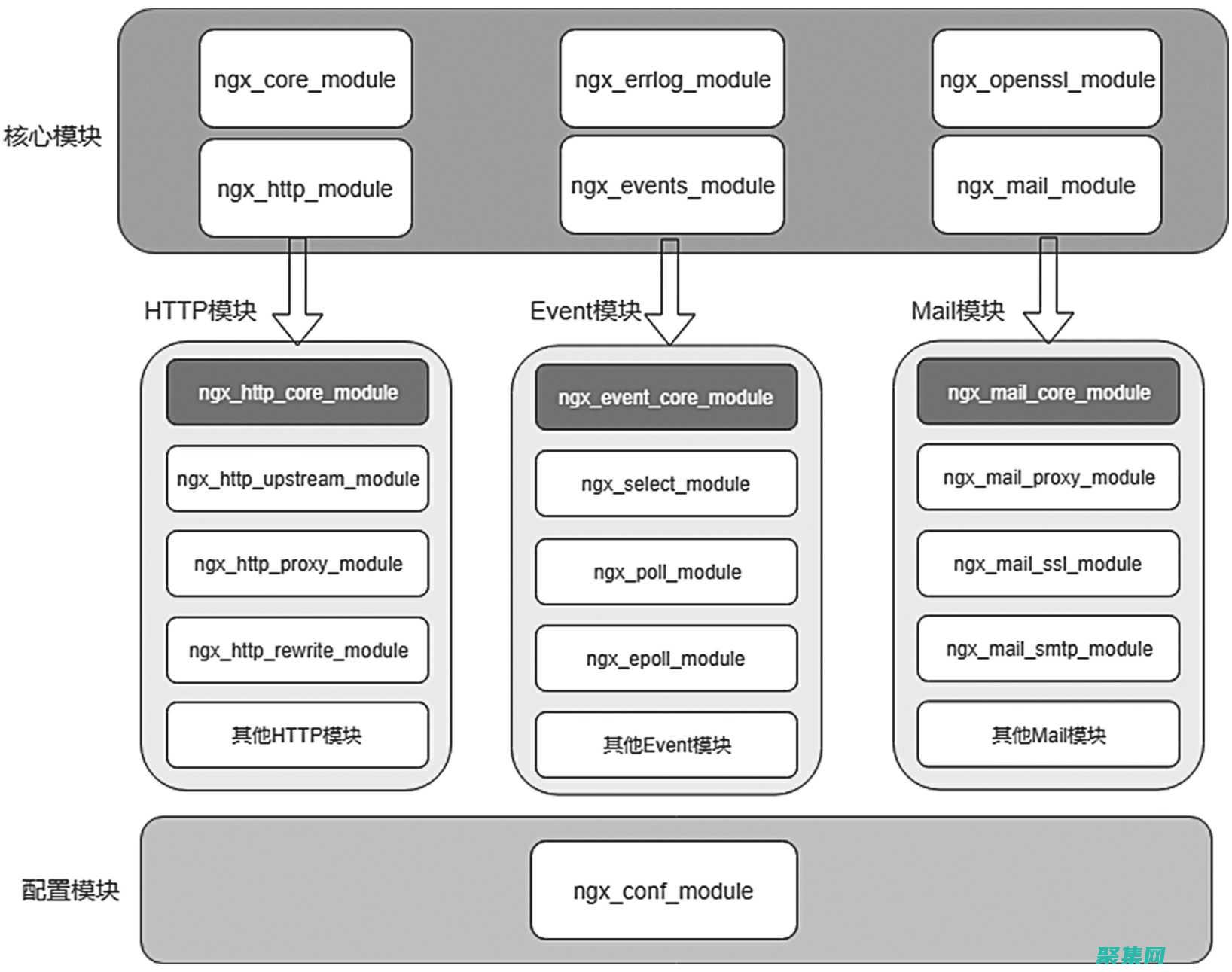 Nginx SSL配置：安全保護網站流量的全面指南 (nginx是干嘛用的)